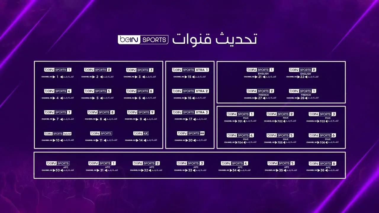 قرعة كأس العالم 2026.. تردد قناة bein sports hd 1 الناقلة للحدث نايل سات وعرب سات بجودة hd
